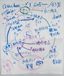 A flipchart from our workshop in Japan